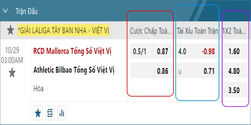 Ví dụ kèo việt vị